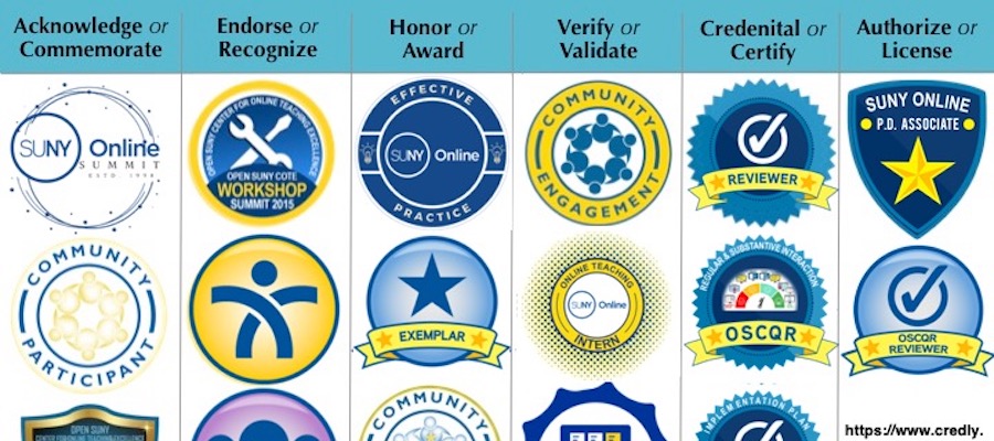 SUNY Online Badges chart