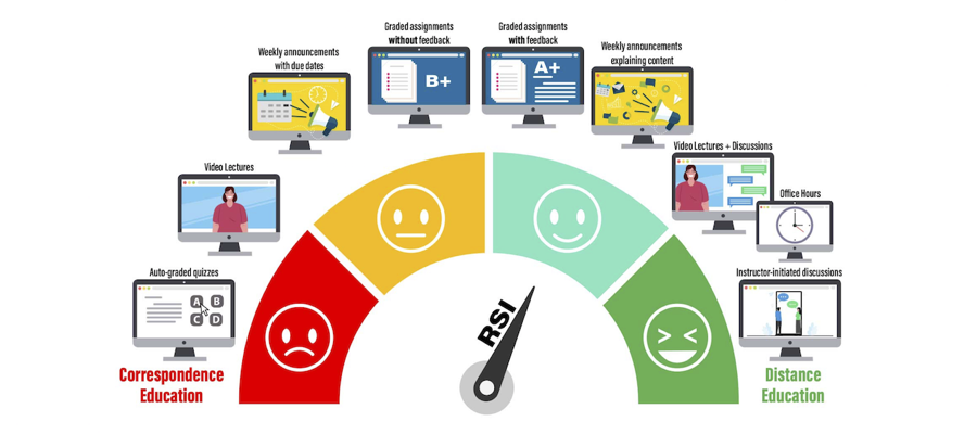 OSCQR 4.0 RSI dashboard