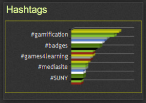 Hashtag for 2013 Summit