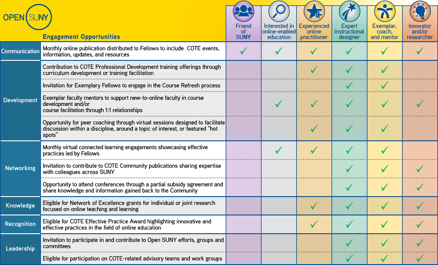 role_benefits_chart_01