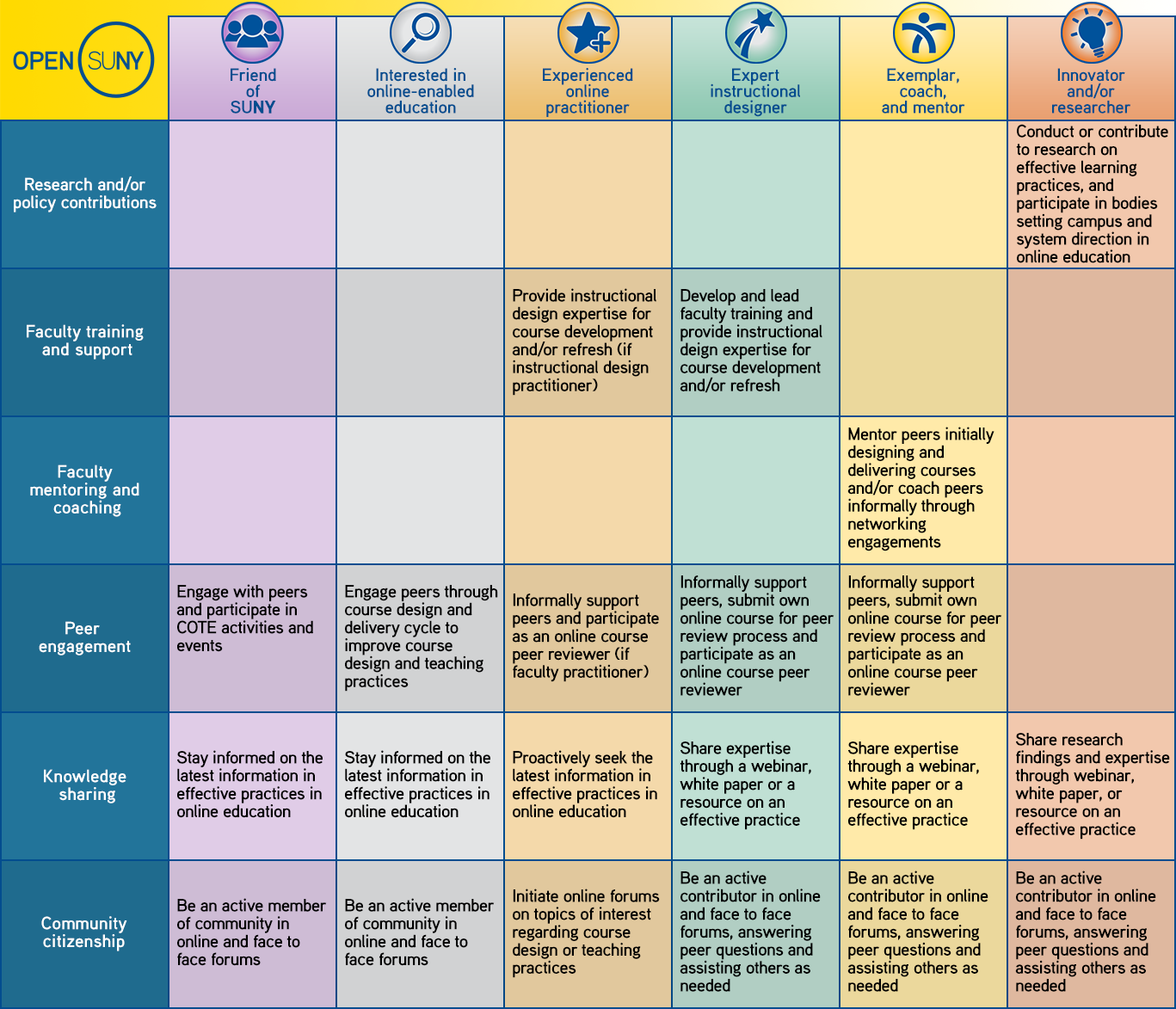 role_commitment_chart_01