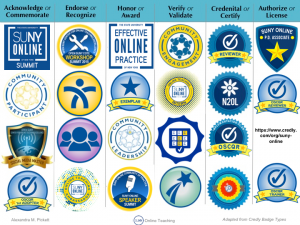 badge types