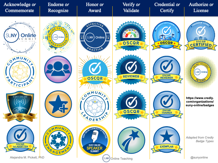 Examples of SUNY Online Teaching digital badges organized into six purposes: acknowledge or commemorate, endorse or recognize, honor or award, verify or validate, credential or certify, and authorize or license.