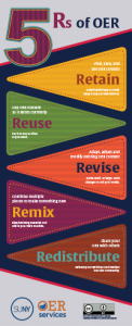 The 5 Rs of OER Infographic