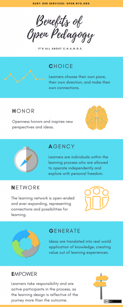 Benefits of Open Pedagogy Infographic